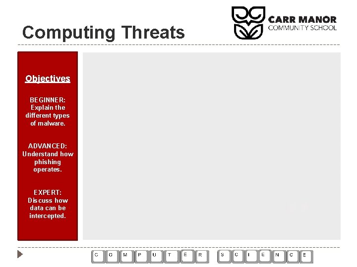 Computing Threats Objectives BEGINNER: Explain the different types of malware. ADVANCED: Understand how phishing Computing Threats Objectives BEGINNER: Explain the different types of malware. ADVANCED: Understand how phishing