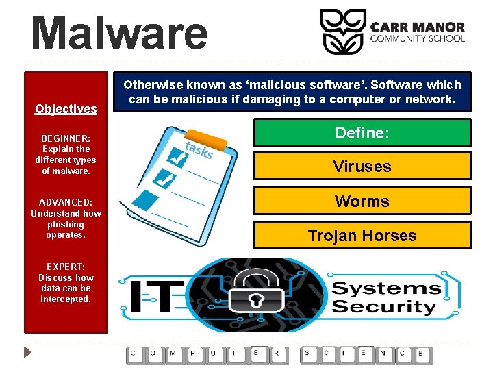 Malware Objectives BEGINNER: Explain the different types of malware. ADVANCED: Understand how phishing operates. Malware Objectives BEGINNER: Explain the different types of malware. ADVANCED: Understand how phishing operates.