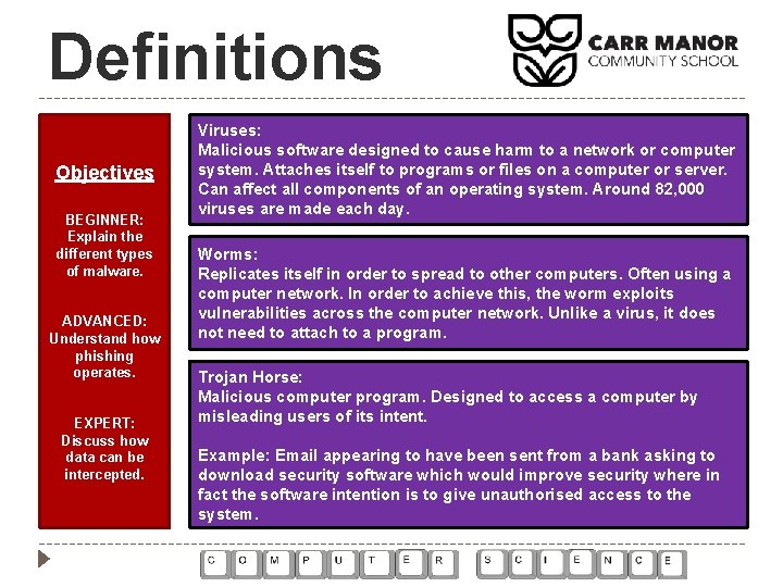 Definitions Objectives BEGINNER: Explain the different types of malware. ADVANCED: Understand how phishing operates. Definitions Objectives BEGINNER: Explain the different types of malware. ADVANCED: Understand how phishing operates.