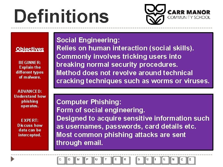 Definitions Objectives BEGINNER: Explain the different types of malware. ADVANCED: Understand how phishing operates. Definitions Objectives BEGINNER: Explain the different types of malware. ADVANCED: Understand how phishing operates.