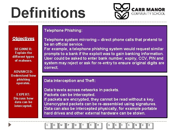 Definitions Telephone Phishing: Objectives BEGINNER: Explain the different types of malware. ADVANCED: Understand how Definitions Telephone Phishing: Objectives BEGINNER: Explain the different types of malware. ADVANCED: Understand how