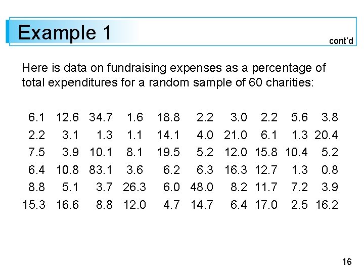 Example 1 cont’d Here is data on fundraising expenses as a percentage of total