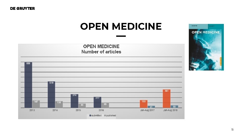 OPEN MEDICINE 11 OPEN MEDICINE 11