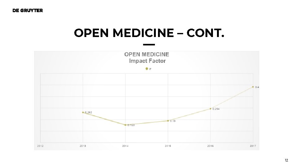 OPEN MEDICINE – CONT. 12 OPEN MEDICINE – CONT. 12