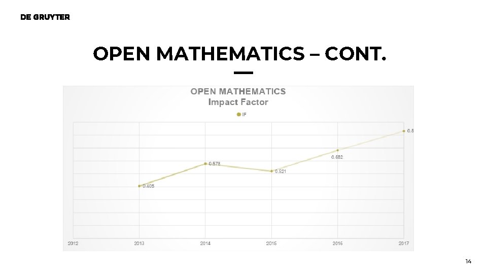 OPEN MATHEMATICS – CONT. 14 OPEN MATHEMATICS – CONT. 14