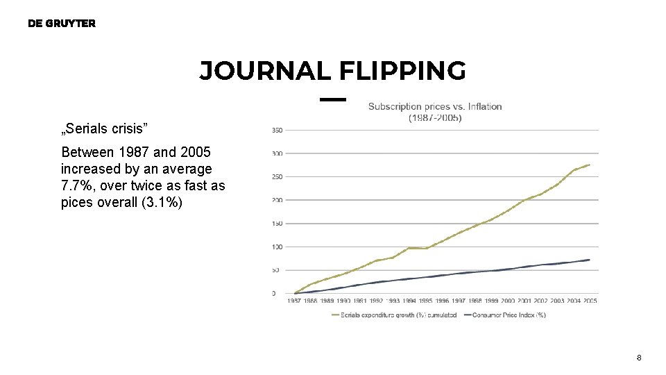 JOURNAL FLIPPING „Serials crisis” Between 1987 and 2005 increased by an average 7. 7%, JOURNAL FLIPPING „Serials crisis” Between 1987 and 2005 increased by an average 7. 7%,