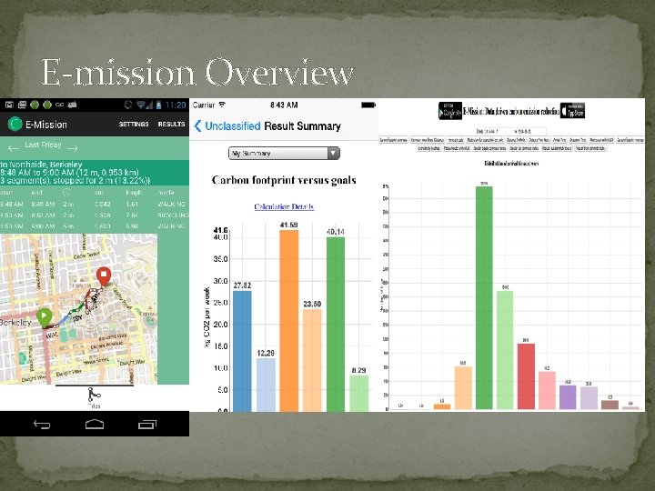 E-mission Overview 