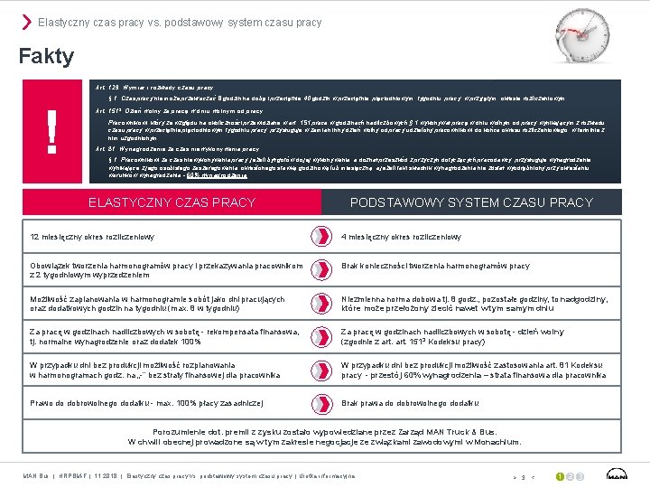 Elastyczny czas pracy vs. podstawowy system czasu pracy Fakty Art. 129. Wymiar i rozkłady