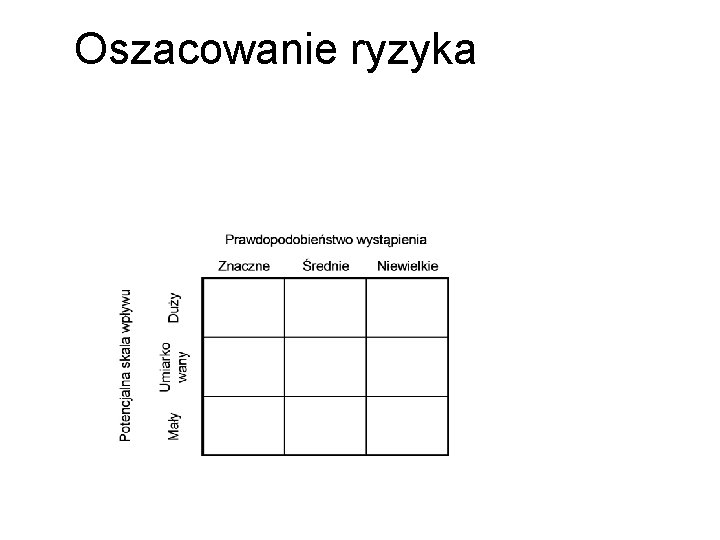 Oszacowanie ryzyka Oszacowanie ryzyka