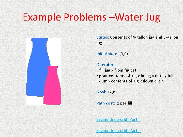 Example Problems –Water Jug States: Contents of 4 -gallon jug and 3 -gallon jug