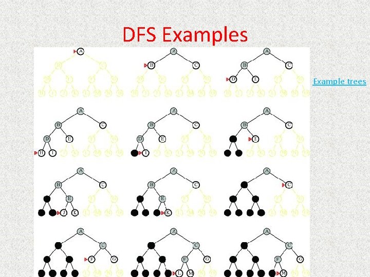 DFS Examples Example trees 