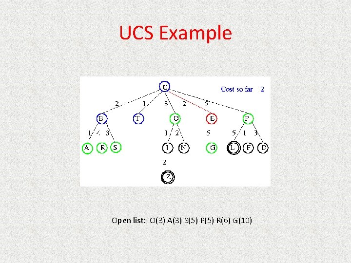 UCS Example Open list: O(3) A(3) S(5) P(5) R(6) G(10) 