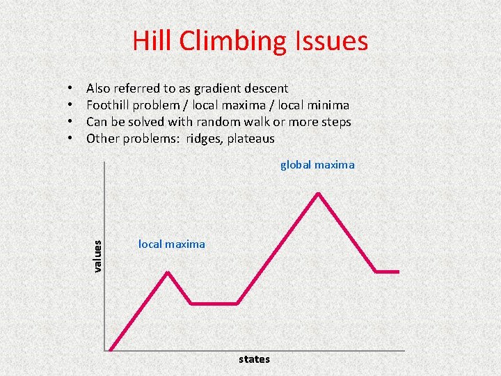 Hill Climbing Issues Also referred to as gradient descent Foothill problem / local maxima