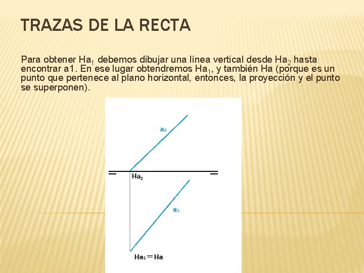 TRAZAS DE LA RECTA Para obtener Ha 1 debemos dibujar una línea vertical desde