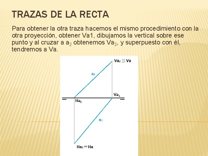 TRAZAS DE LA RECTA Para obtener la otra traza hacemos el mismo procedimiento con