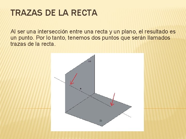 TRAZAS DE LA RECTA Al ser una intersección entre una recta y un plano,