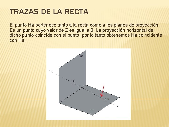 TRAZAS DE LA RECTA El punto Ha pertenece tanto a la recta como a