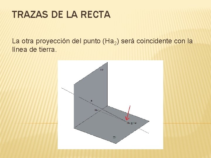 TRAZAS DE LA RECTA La otra proyección del punto (Ha 2) será coincidente con
