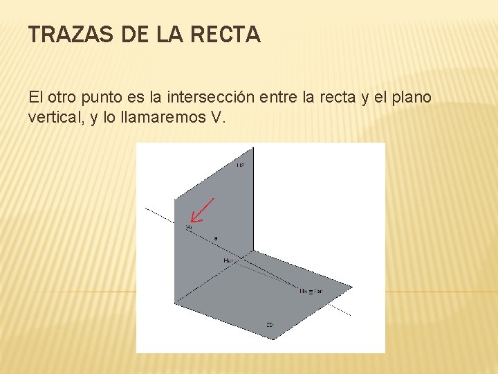 TRAZAS DE LA RECTA El otro punto es la intersección entre la recta y