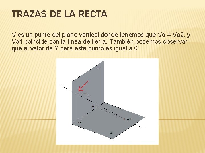 TRAZAS DE LA RECTA V es un punto del plano vertical donde tenemos que
