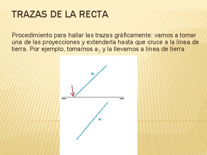 TRAZAS DE LA RECTA Procedimiento para hallar las trazas gráficamente: vamos a tomar una