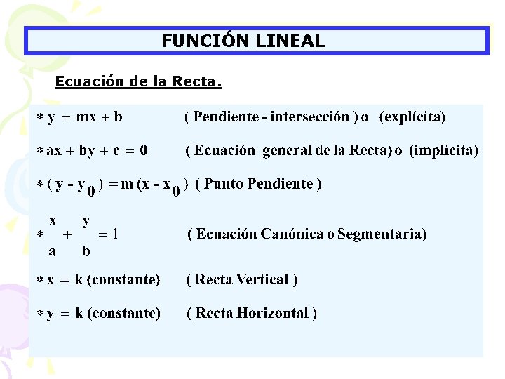 FUNCIÓN LINEAL Ecuación de la Recta. 