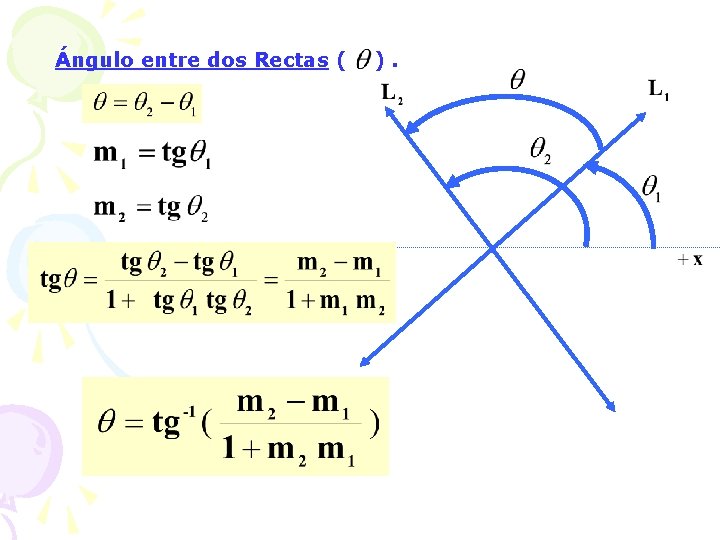 Ángulo entre dos Rectas ( ). 