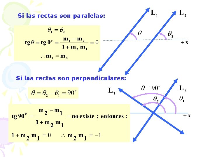 Si las rectas son paralelas: Si las rectas son perpendiculares: 
