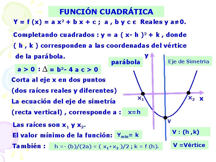 FUNCIÓN CUADRÁTICA Y = f (x) = a x 2 + b x +