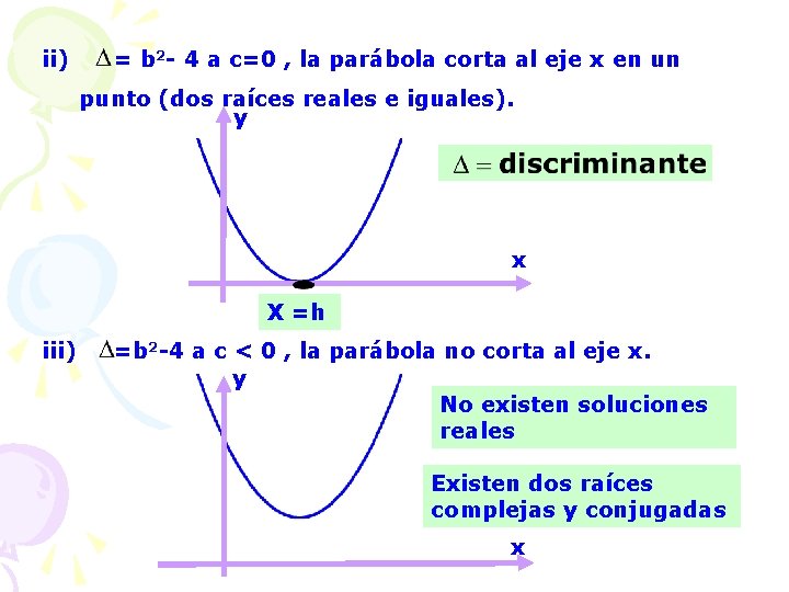 ii) = b 2 - 4 a c=0 , la parábola corta al eje
