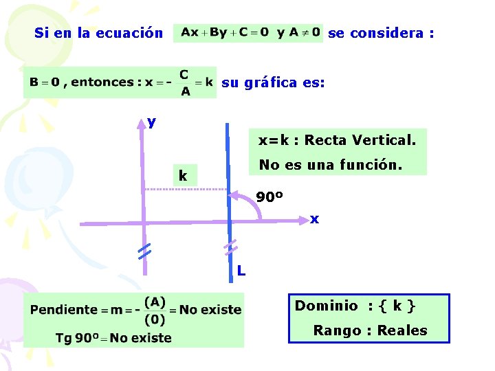 Si en la ecuación se considera : su gráfica es: y x=k : Recta