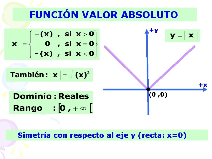 FUNCIÓN VALOR ABSOLUTO +y +x (0 , 0) Simetría con respecto al eje y