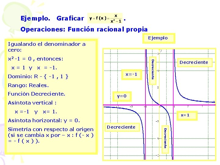 Ejemplo. Graficar . Operaciones: Función racional propia Ejemplo Igualando el denominador a cero: x=1