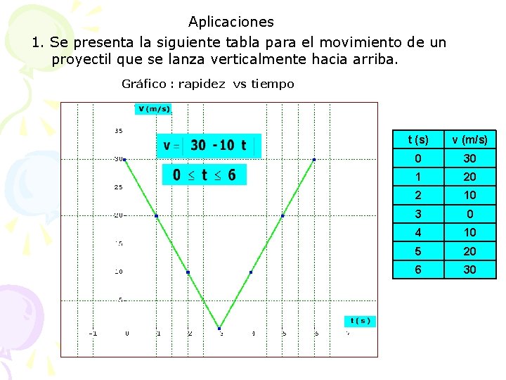 Aplicaciones 1. Se presenta la siguiente tabla para el movimiento de un proyectil que