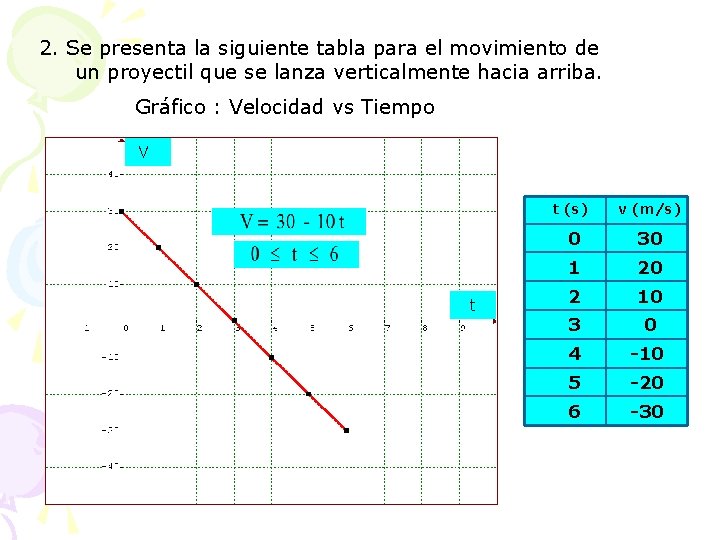 2. Se presenta la siguiente tabla para el movimiento de un proyectil que se