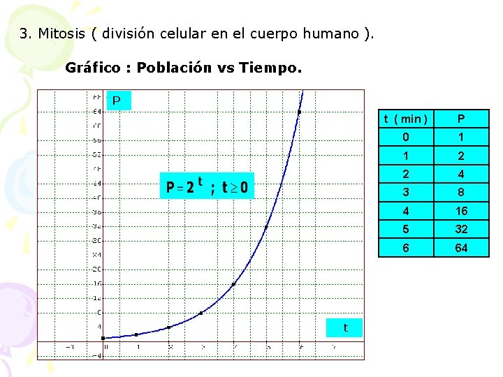 3. Mitosis ( división celular en el cuerpo humano ). Gráfico : Población vs