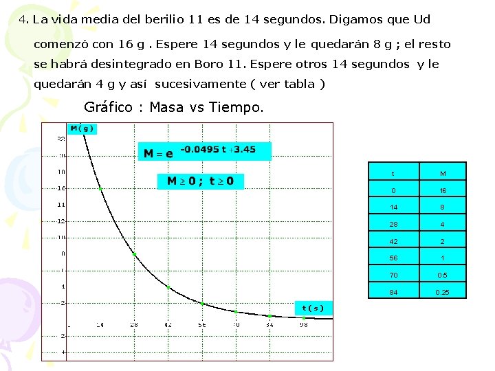 4. La vida media del berilio 11 es de 14 segundos. Digamos que Ud