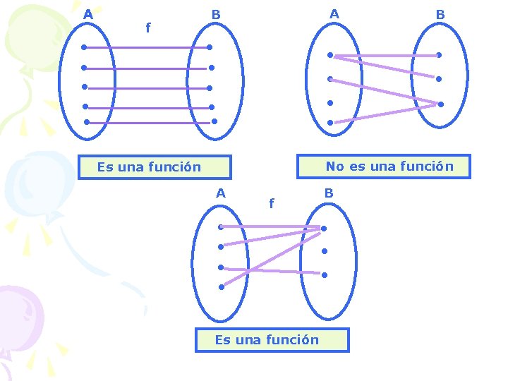 f A B ● ● ● ● ● No es una función Es una