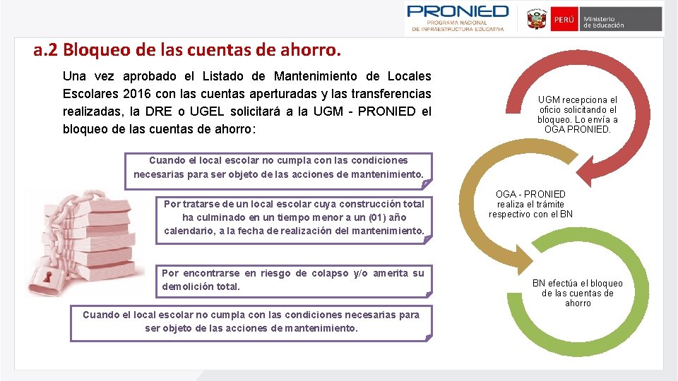 a. 2 Bloqueo de las cuentas de ahorro. Una vez aprobado el Listado de