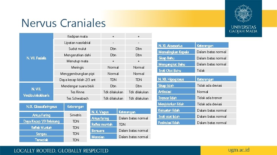 Nervus Craniales Kedipan mata + + Lipatan nasolabial - - Sudut mulut Dbn Mengerutkan Nervus Craniales Kedipan mata + + Lipatan nasolabial - - Sudut mulut Dbn Mengerutkan