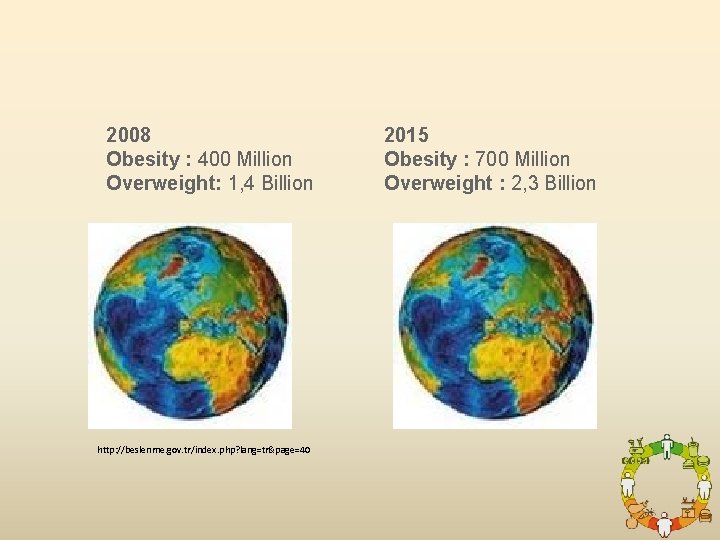 2008 Obesity : 400 Million Overweight: 1, 4 Billion http: //beslenme. gov. tr/index. php?