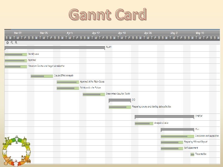 Gannt Card 