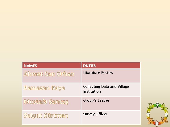 NAMES DUTİES Ahmet Can Orhan Litarature Review Ramazan Kaya Collecting Data and Village Institution