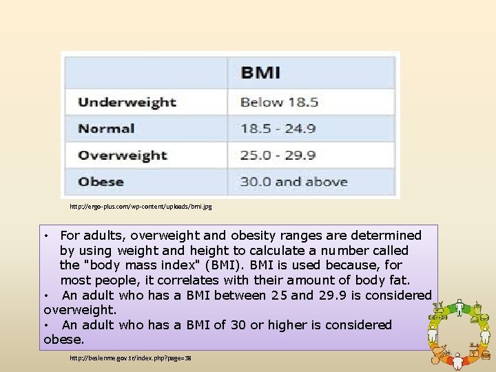 http: //ergo-plus. com/wp-content/uploads/bmi. jpg • For adults, overweight and obesity ranges are determined by