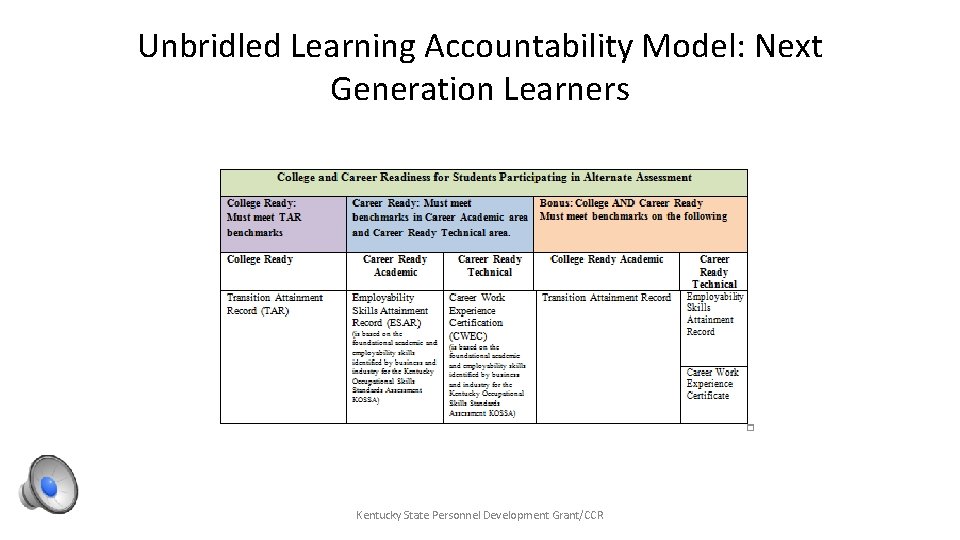 Unbridled Learning Accountability Model: Next Generation Learners Kentucky State Personnel Development Grant/CCR 