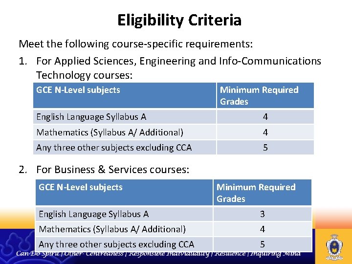 Eligibility Criteria Meet the following course-specific requirements: 1. For Applied Sciences, Engineering and Info-Communications