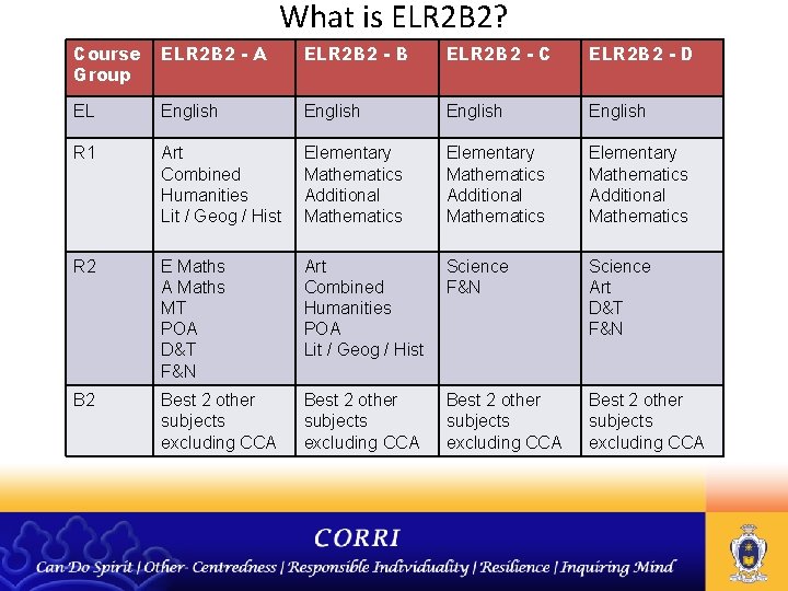 What is ELR 2 B 2? Course Group ELR 2 B 2 - A