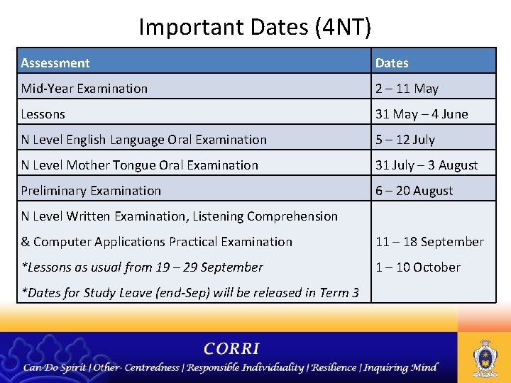 Important Dates (4 NT) Assessment Dates Mid-Year Examination 2 – 11 May Lessons 31