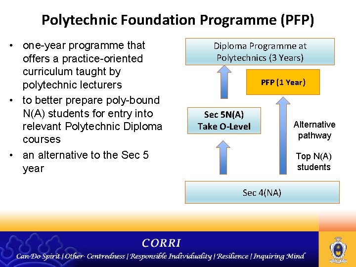 Polytechnic Foundation Programme (PFP) • one-year programme that offers a practice-oriented curriculum taught by