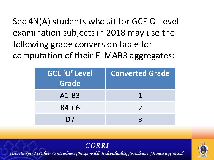 Sec 4 N(A) students who sit for GCE O-Level examination subjects in 2018 may